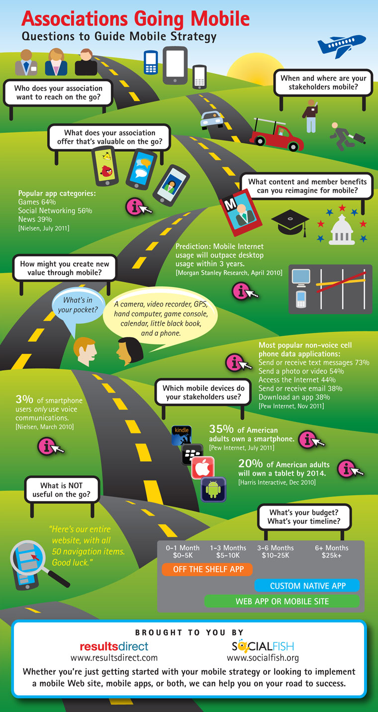 mobileuse